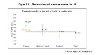Maths in the UK